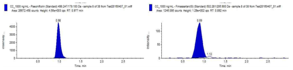 Chromatogram of paeoniflorin 1000 ng/mL