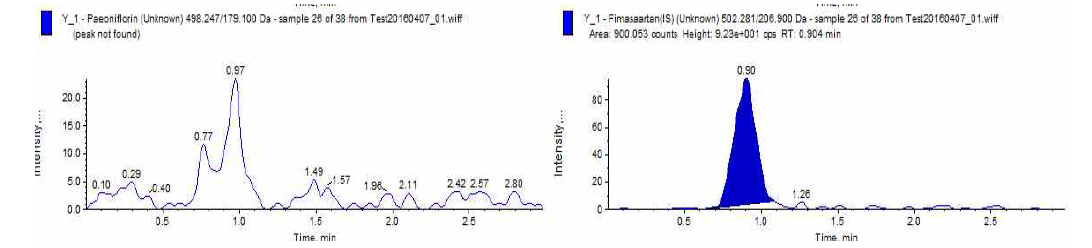 Paeoniflorin chromatogram of Y_1 (1st-0.5hr)