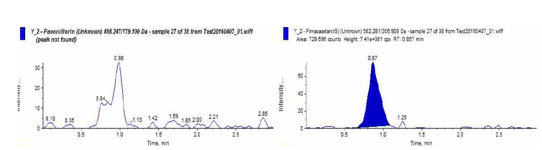 Paeoniflorin chromatogram of Y_2 (2nd-1hr)