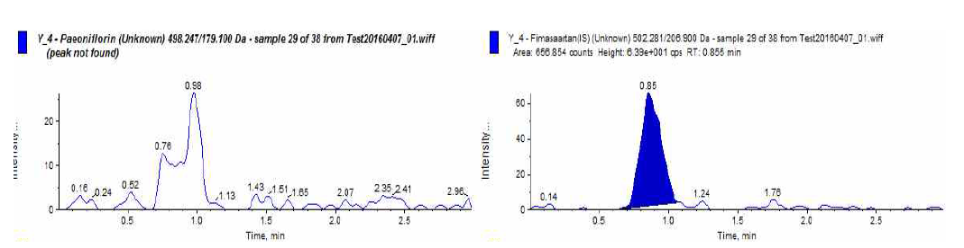 Paeoniflorin chromatogram of Y_4 (4th-2hr)