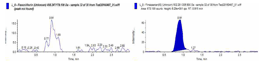 Paeoniflorin chromatogram of L_0 (blank)
