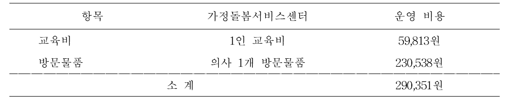 가정돌봄서비스센터 운영을 위한 초기 직접 비용 (단위:원)