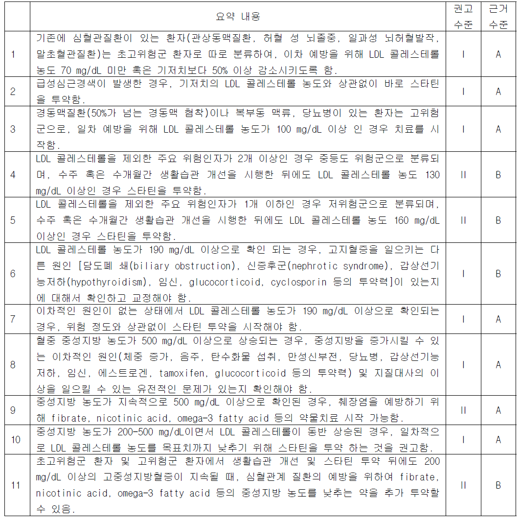 이상지질혈증 치료 요약