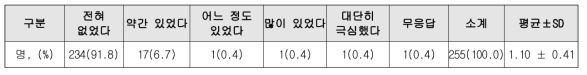 복용시 어려움