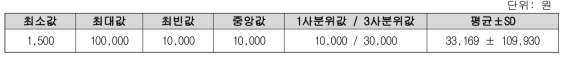 지불 가능한 금액