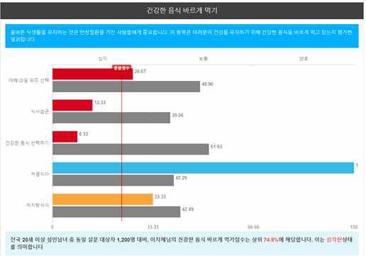 건강상태 비교그래프
