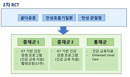 Group2 연구 등록 구조