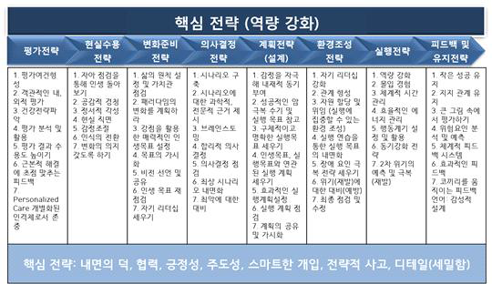 SMASH 전략 흐름도