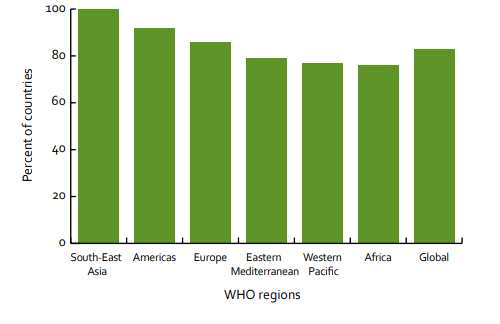 mHealth 기술을 사용하고 있는 멤버 국가 (Member States)
