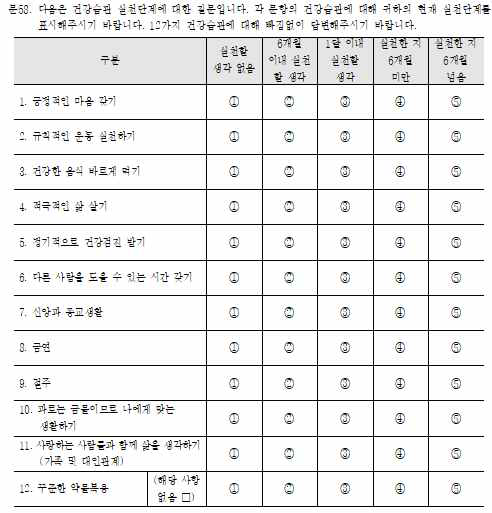 건강행동 실천 단계 설문지