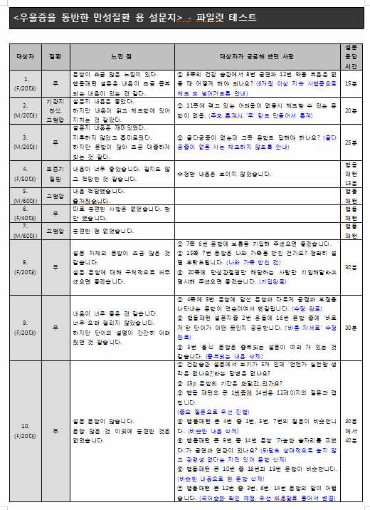 파일럿 테스트 결과 예시