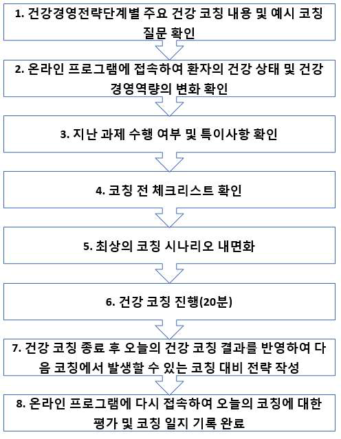건강코치의 건강코칭 진행 흐름