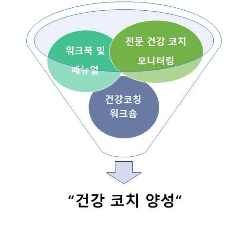 텔레클래스 실시 배경 및 목적