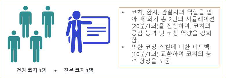 텔레클래스 진행 방법