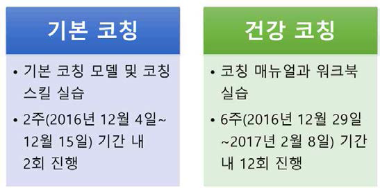 텔레클래스 구성 (기본코칭 & 건강코칭)