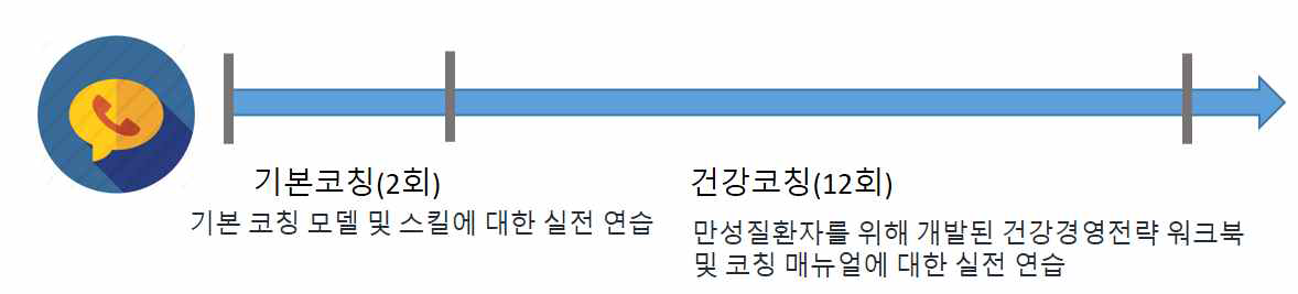 텔레클래스 진행 일정