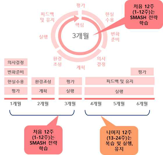 워크북 학습 구성
