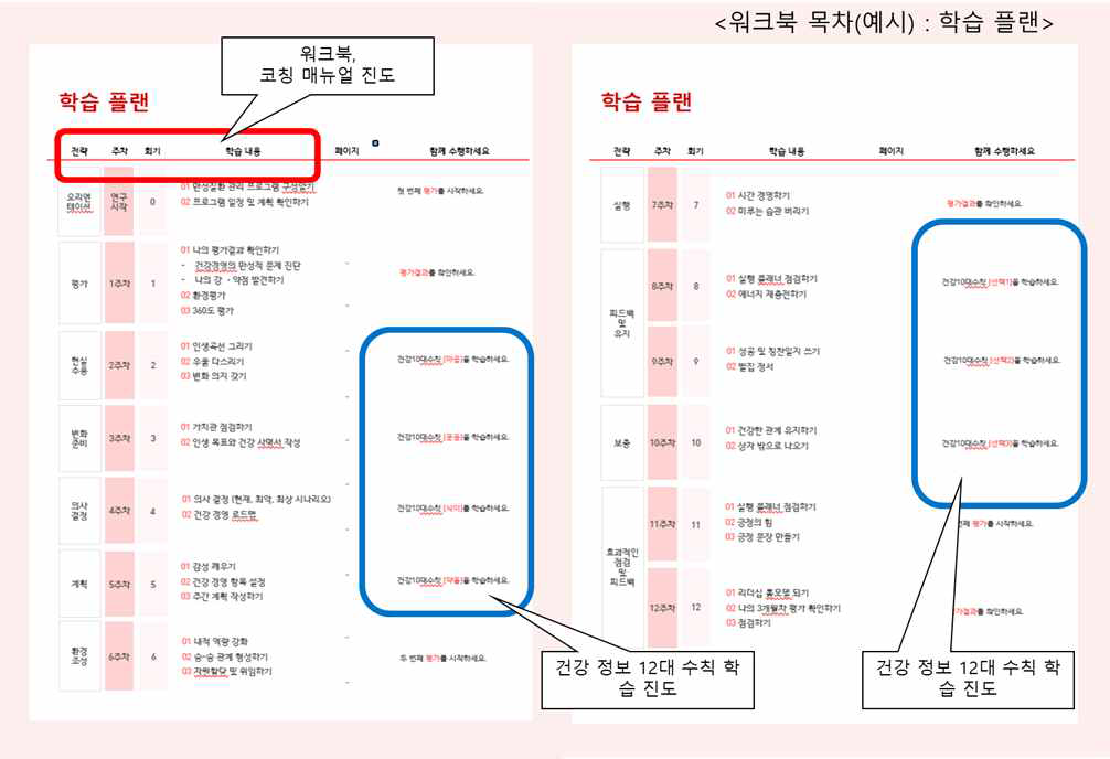 워크북 목차