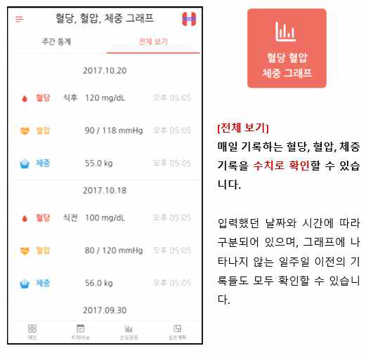 모바일 앱: 혈당 혈압 체중 그래프(2)