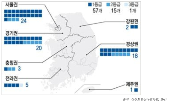 관상동맥 시술/수술 의료기관 등급별 분포도