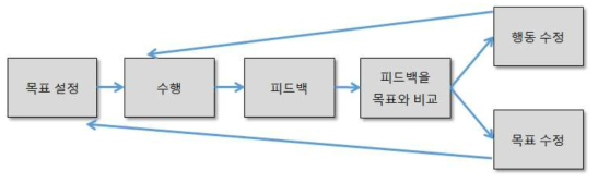 CT 모델