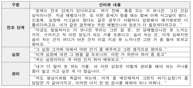 관상동맥질환 및 심장건강에 대한 인터뷰 내용