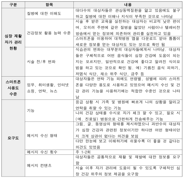 포커스그룹 인터뷰 질적 분석 결과 요약