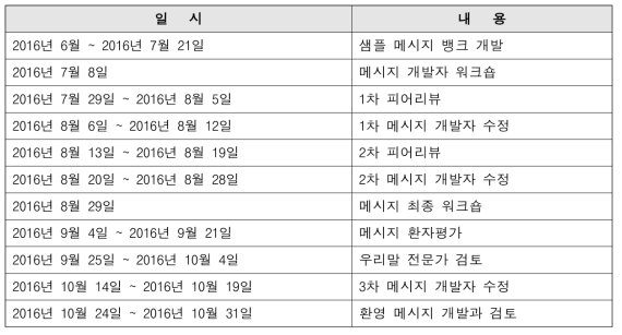 메시지 개발 일정 및 내용