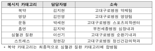 메시지 개발 전문가 구성