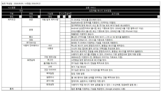 요구사항 분석표