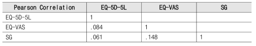 EQ5D와 SG 도구의 Pearson Correlation 분석 - Baseline 시점