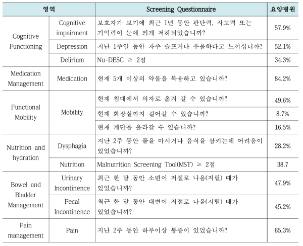 한국형 486 스크리닝 결과 (요양병원)