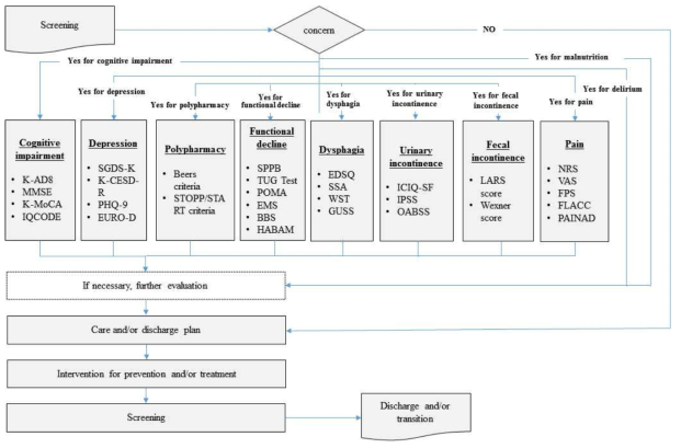 Senior specific citizen oriented health care service system