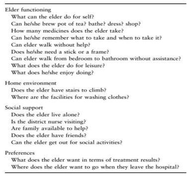 Types of questions health care professionals asked in stage I