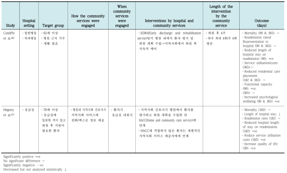 In-reach Interface Model