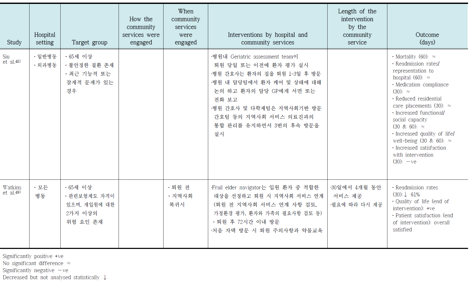 Out-reach Interface Model