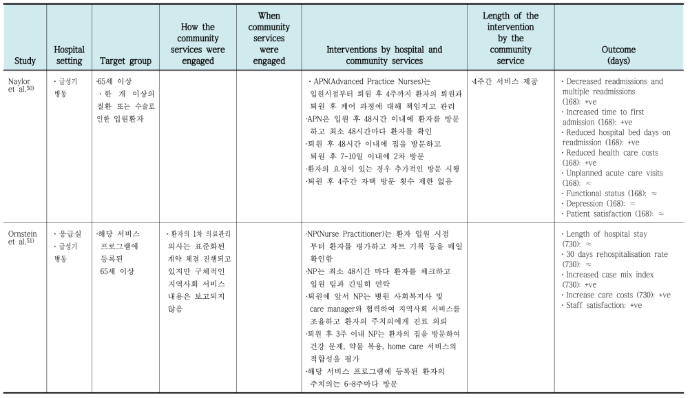 Independent Interface Model