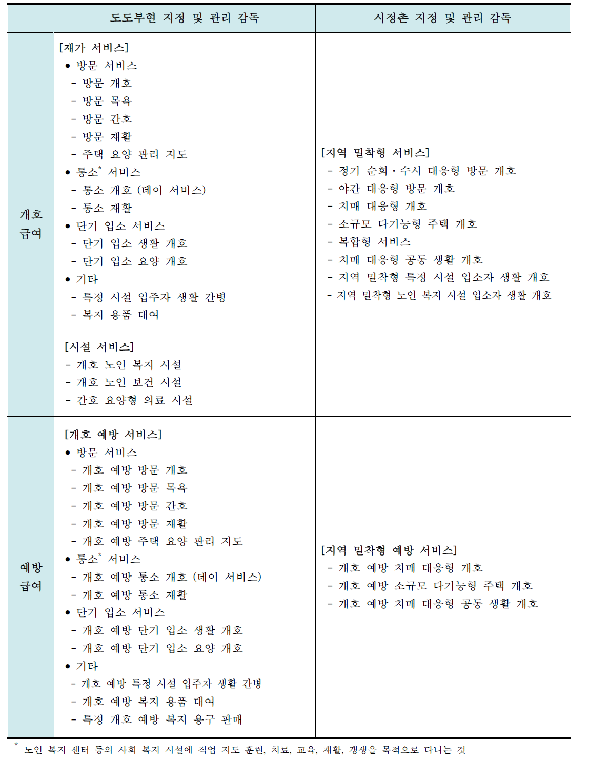 일본 급여 서비스 종류