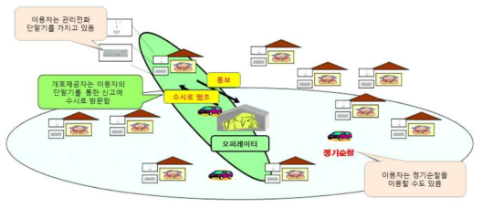 야간 대응형 방문 개호 서비스