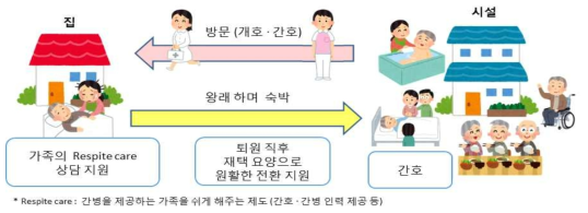 복합형 서비스