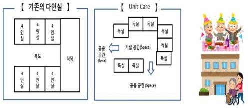 지역 밀착형 노인 복지 시설 입소자 생활 개호 서비스