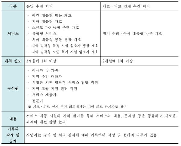 지역 밀착형 서비스 운영 위원회 회의 내용 비교