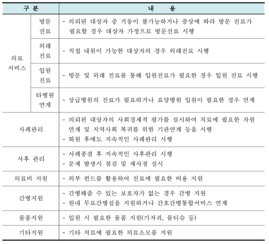 301 네트워크 서비스 내용