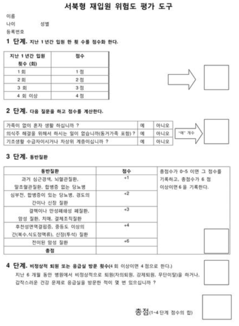 서북병원형 재입원 위험도 평가 도구 양식