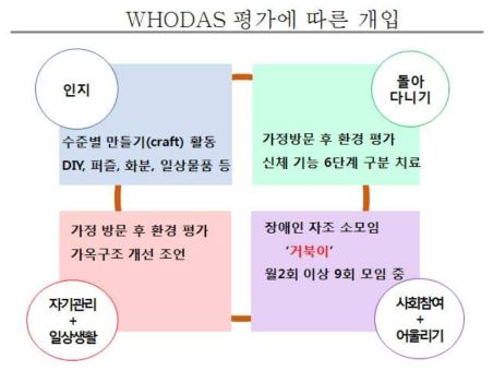 지역사회 연계 프로그램