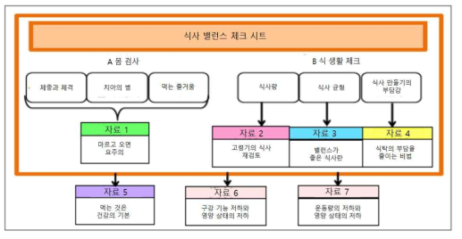 고령자에 ‘저 영양 예방에 대한 정보 제공’