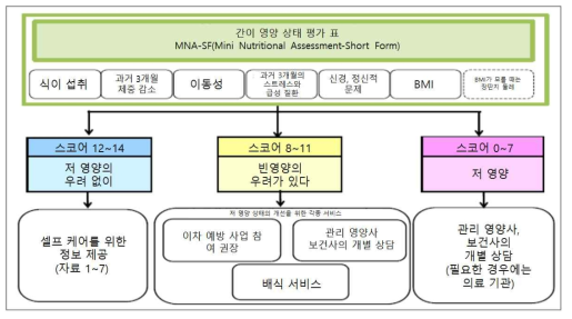 보건·의료·복지 관계자를 위한 ‘지원에 관한 정보 제공’