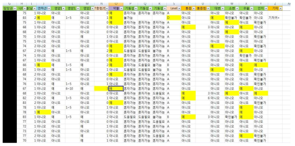 건국대학교병원 퇴원환자와 보건소 방문 간호팀과 노인환자 건강정보 교류 프로그램 화면 캡쳐