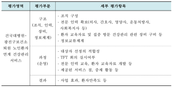 세부 평가항목