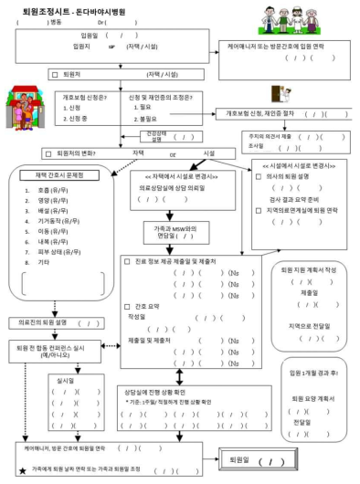 퇴원조정시트 예시 (일본 돈다바야시병원)